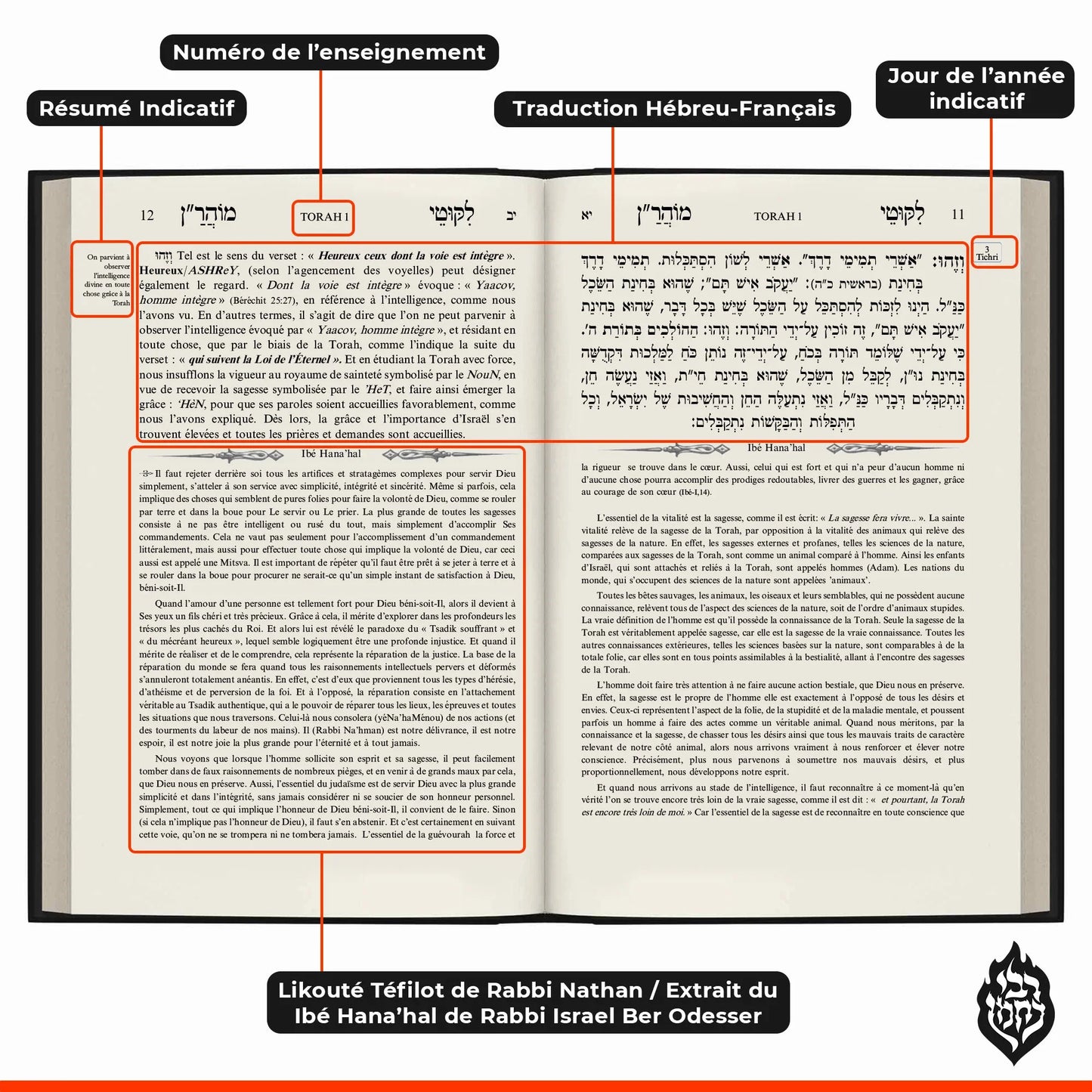 Pages ouvertes d'un livre Likouté Téfilot avec texte en hébreu et français, annotations et résumé sur Torah 1, jour 3 Tichri