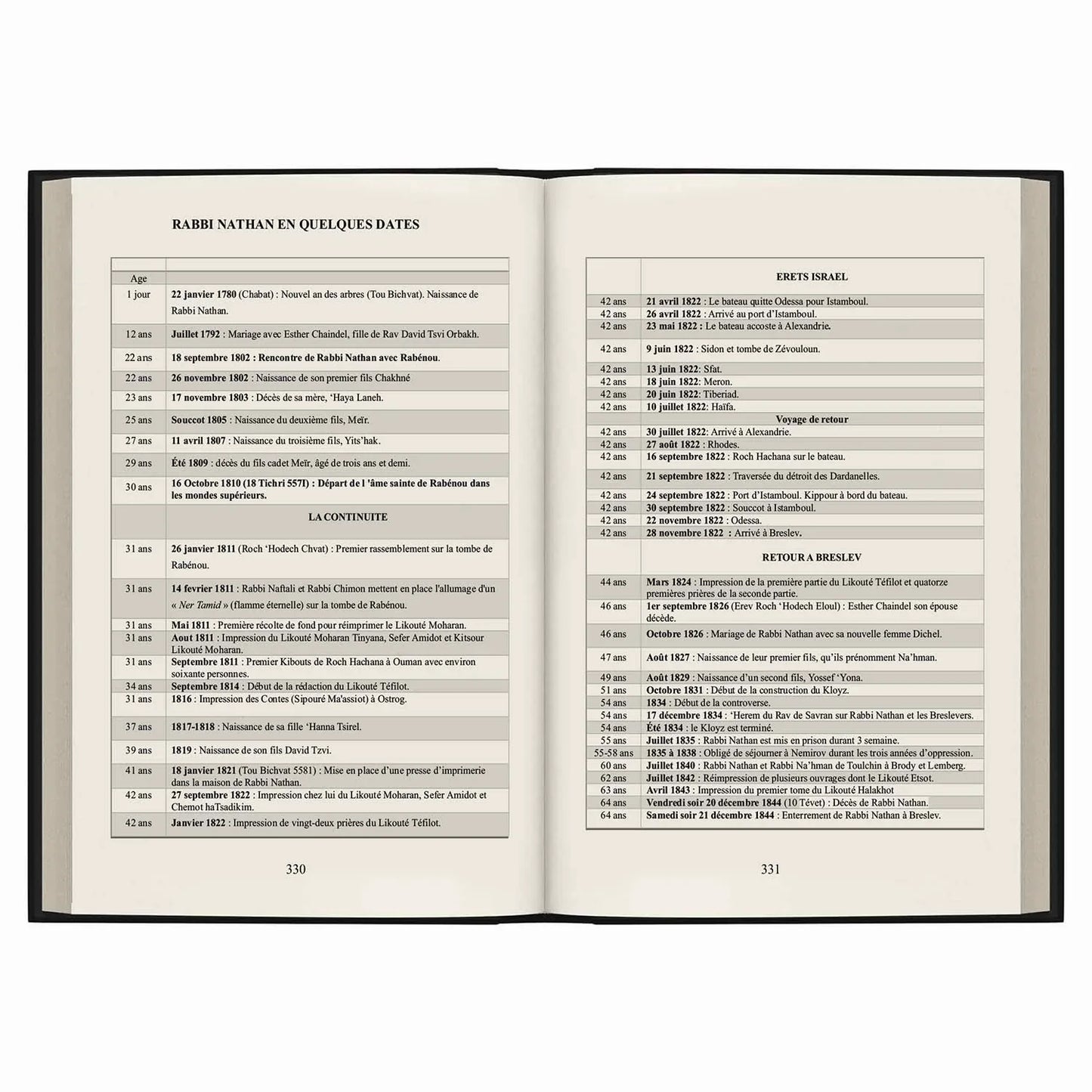 Pages ouvertes d'un livre présentant la biographie et les dates clés de Rabbi Nathan en français