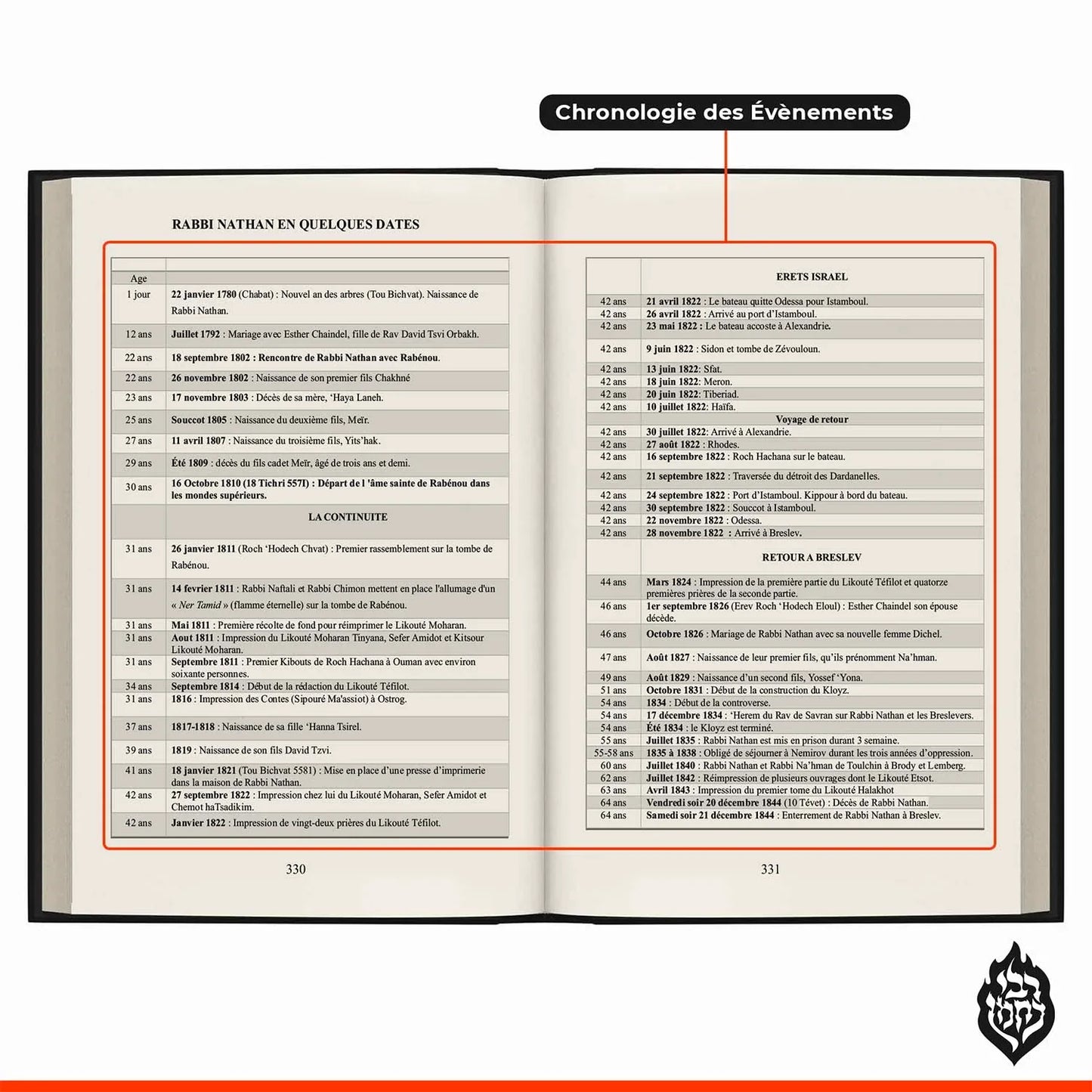 Livre ouvert présentant la chronologie des événements clés de la vie du Rabbi Nathan en français