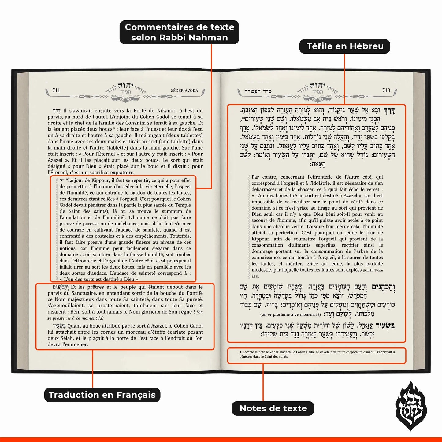 Pages d'un livre détaillant Kippour avec téfila en hébreu, traduction française et commentaires selon Rabbi Nahman